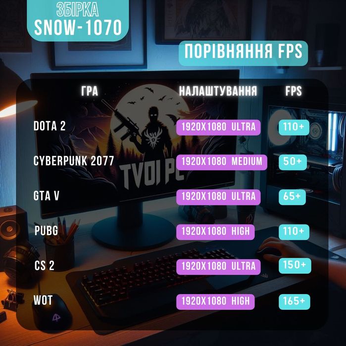 GTX 1070, Intel 12 Ядер, 16 ГБ DDR4 | Игровой компьютер Ігровий ПК