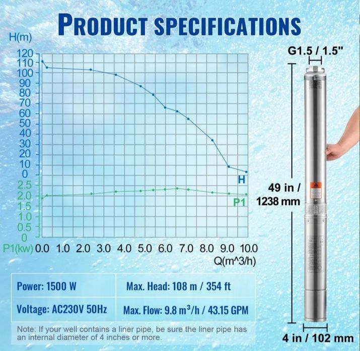 Bomba submersível para poços profundos VEVOR, 1500W 230V 60Hz, 9,8 m³/h, altura manométrica de 108 m, com cabo de 19,4 m e caixa de controle externa
