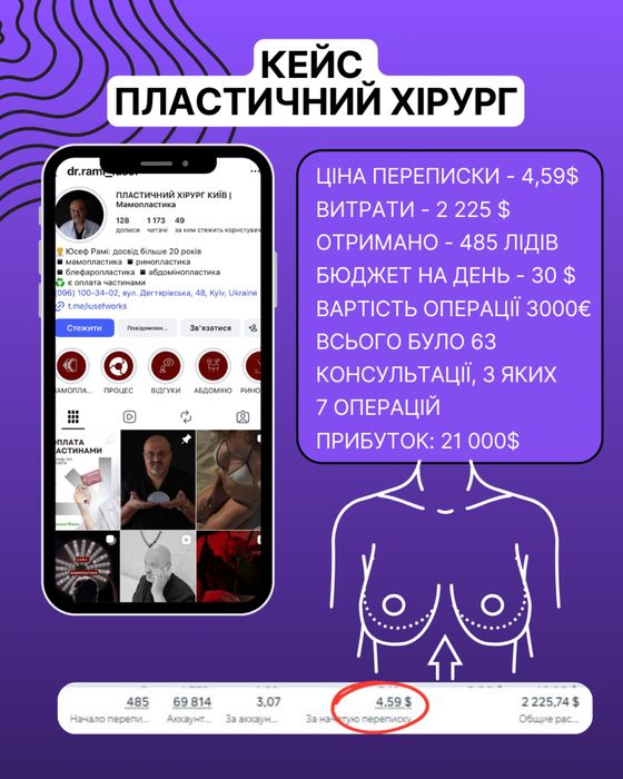 Професійна Таргетована реклама | Таргетолог