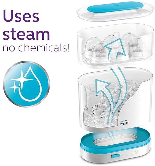 Esterilizador de Biberões Avent