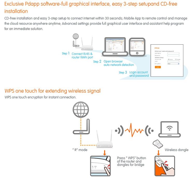 Router WiFi Gigabit GR-1733