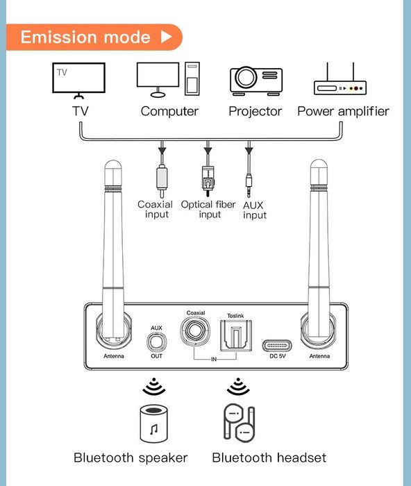 Bluetooth 5.3 приёмник/передатчик, aux,RCA, coaxial, оптический,type-C