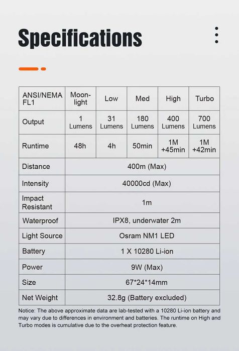 LUMINTOP GT NANO Ліхтар Наключний (700 Люмен 400 Метрів - USB-C)