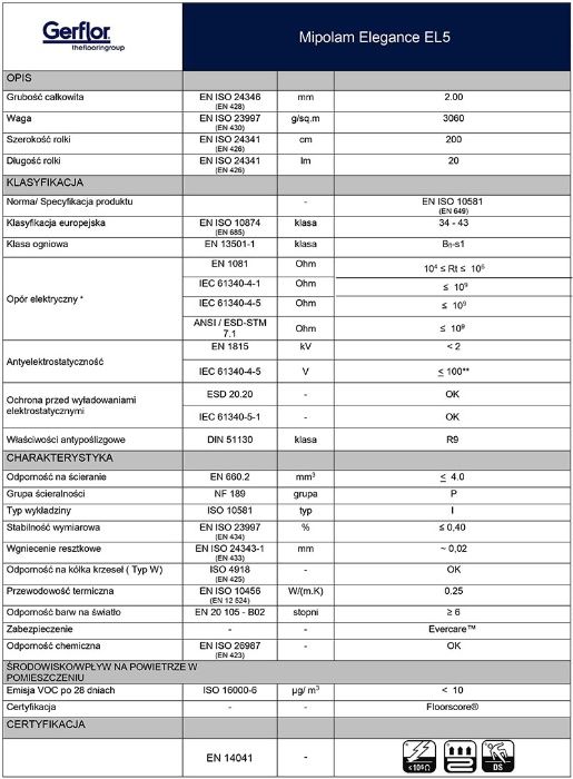 Wykładzina PCV Gerflor Mipolam EL5 przewodząca 2m