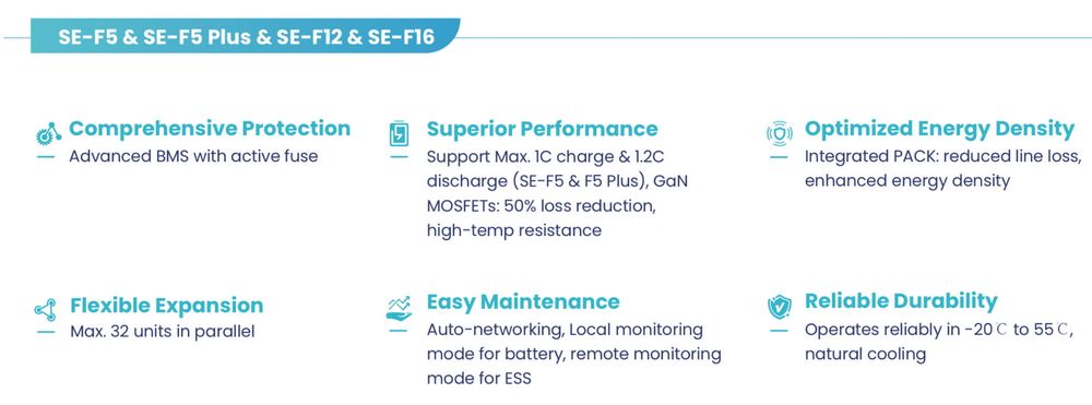 DEYE SE-F16 C– magazyn energii LiFePO₄ 16 kWh | ESS Low Voltage 51,2 V