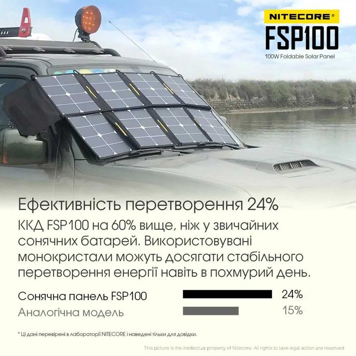 Nitecore FSP100 Портативна Сонячна Панель 100W | ОФ. ГАРАНТІЯ 2 РОКИ!