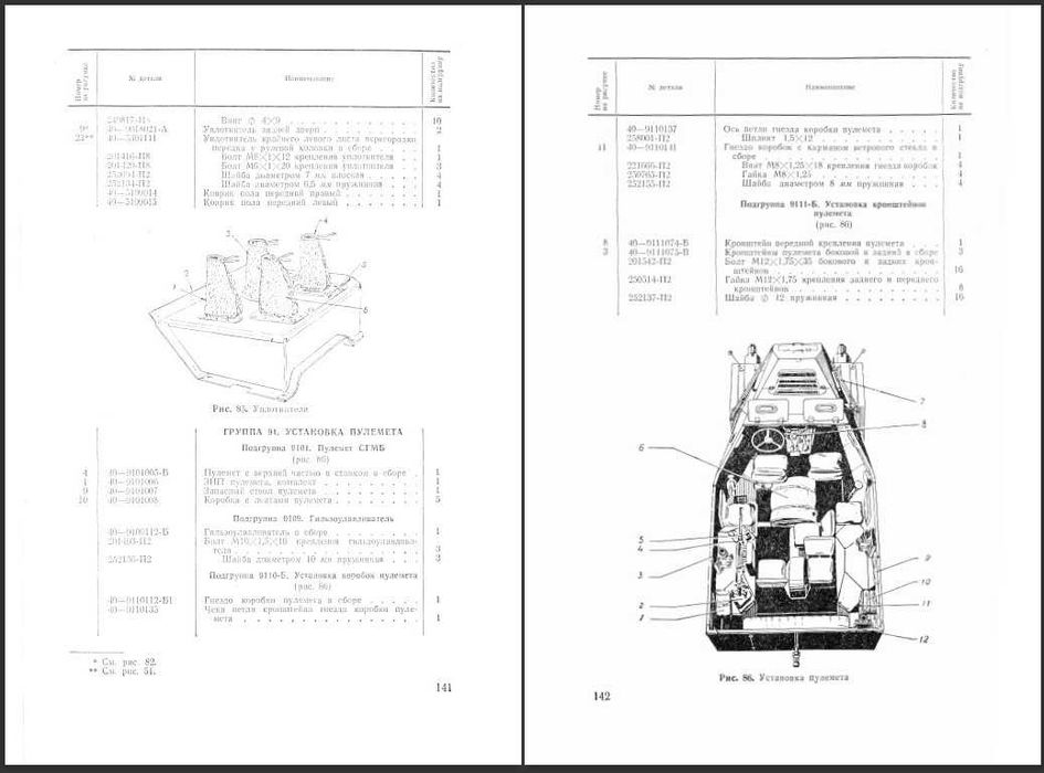 Transporter opancerzony Btr-40 katalog części, Instrukcja obsługi Btr