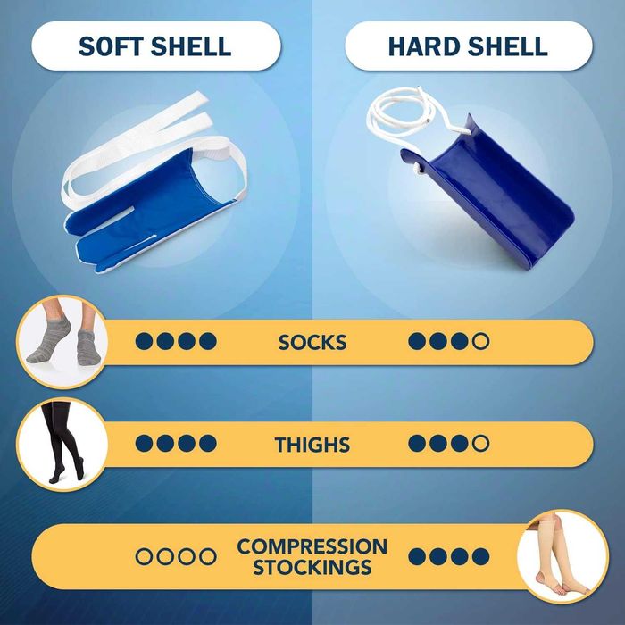 Urządzenie do zakładania skarpet