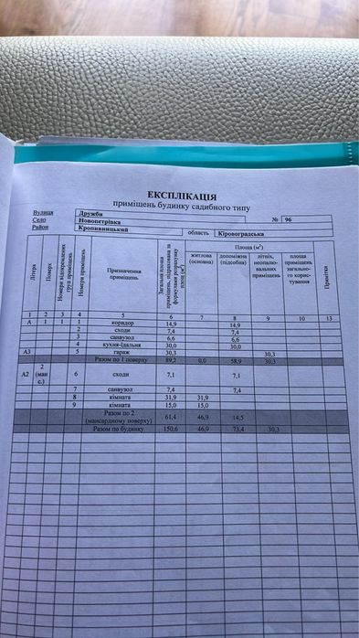 Будинок від власника без комісій, Кропивницький, терміновий продаж