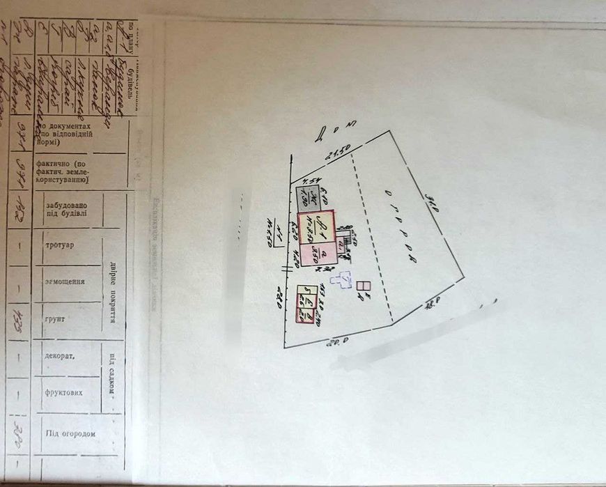Продам будинок м. Зміїв біля річки!