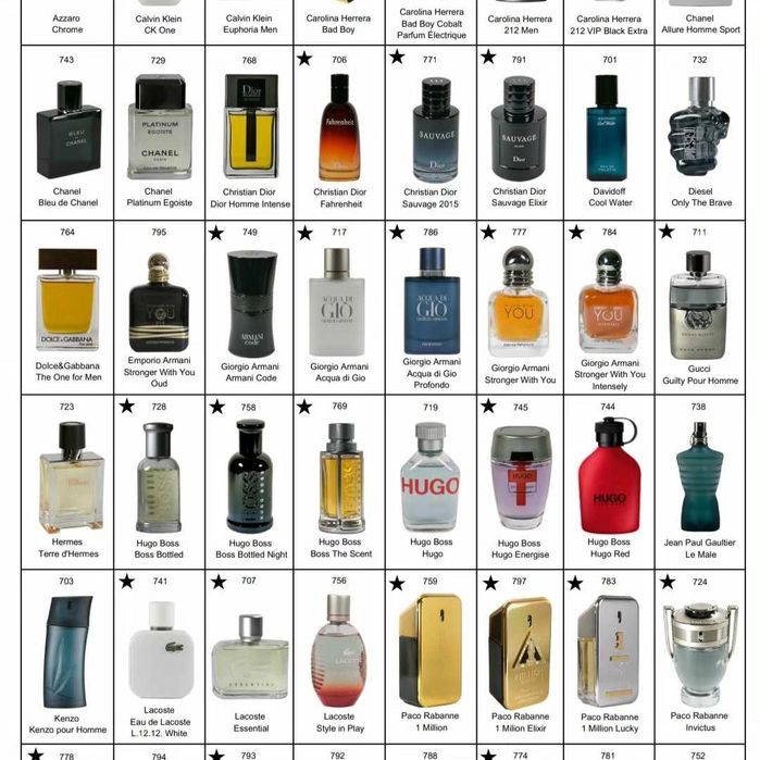 Perfumy premium glantier