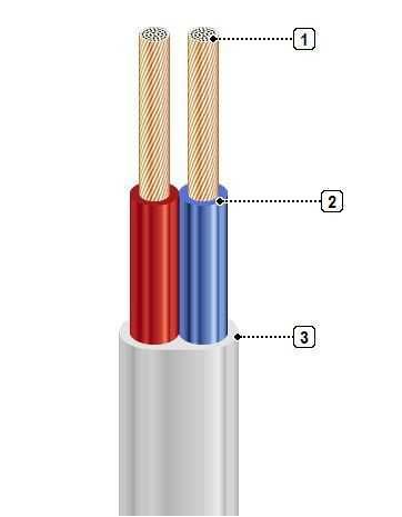 Мідний електрокабель,провід,шнур, ШВВП 2х1,5 / 3х1,5. ГОСТ. Краща ціна