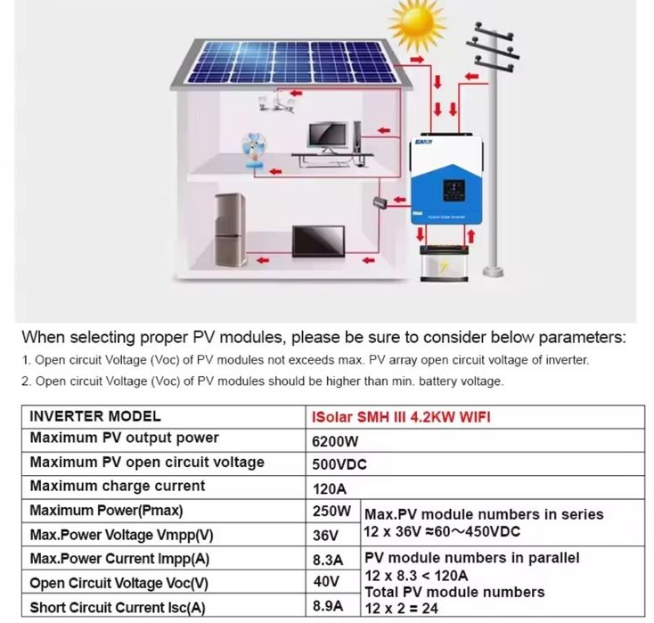 Гибридный инвертор, инвертер інвектор для дома, котла