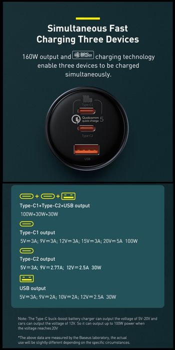 Зарядное Baseus 160W авто зарядка ноутбук MacBook Pro air ipad xiaomi