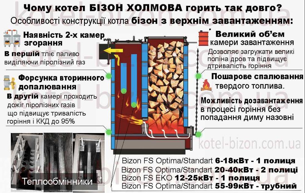 Котел  шахтный на дровах.6,8,10,12,15,20,25-100 КвТ.Котел Холмова