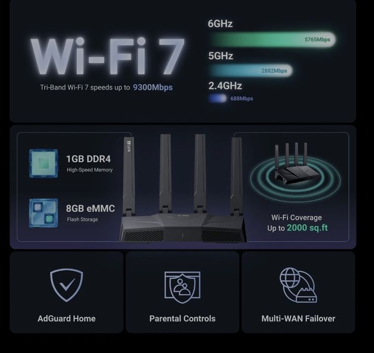 Роутер GL.iNet Flint 3! Новинка 2025! Wifi 7 BE9300