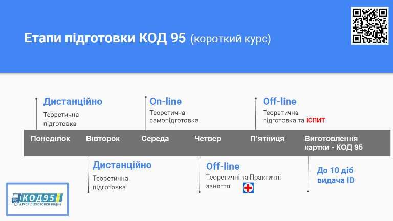 АДР,  код 95, чіп-карта для водіїв