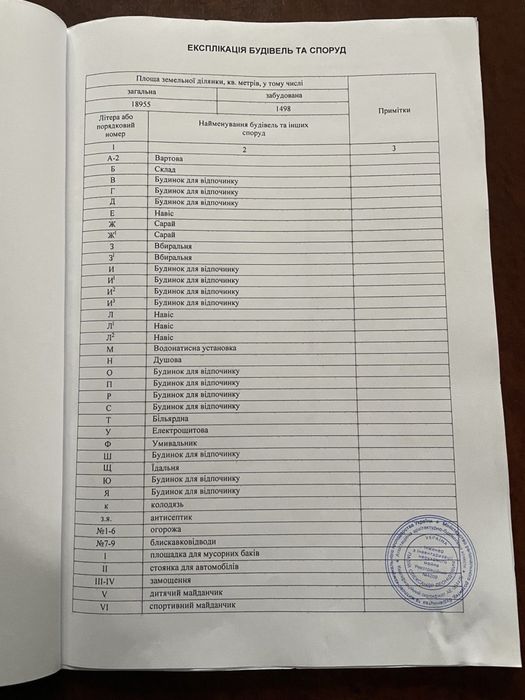 База відпочинку «ДНІПРО» у лісі, біля ріки Орель ПРОДАЖ