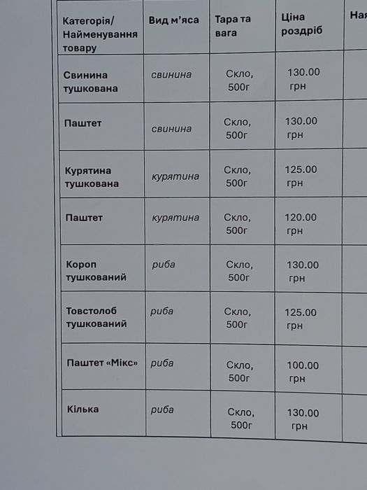 Продам тушонку,паштет кільку в томаті