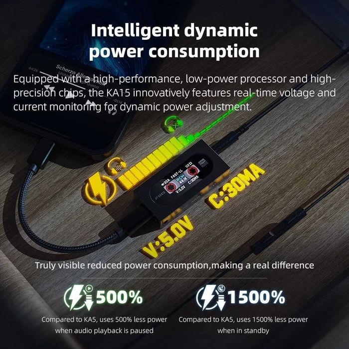 ‼️ FiiO KA15 (Black) - ЦАП DAC усилитель на 2-х CS43198, 560mW, DSD256