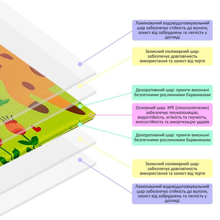Термокилимок дитячий складаний 147см х 177см х 8мм "Лисички-Зростомір"