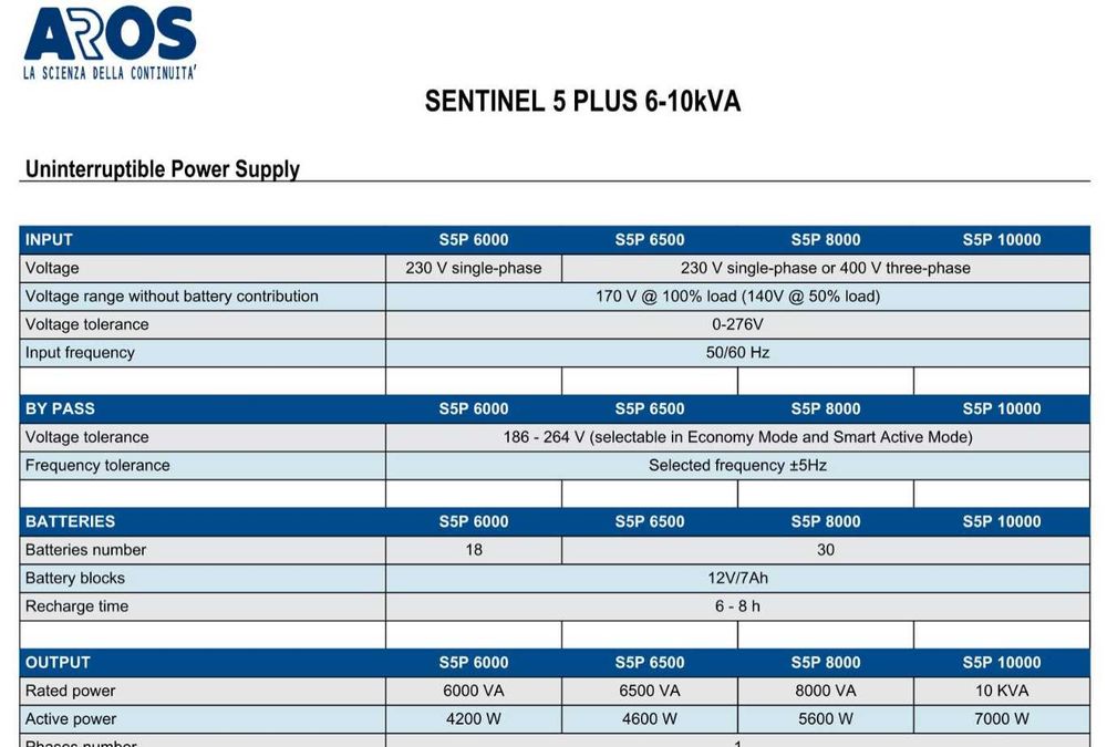 Безперебійник AROS Sentinel 5 Plus 10000