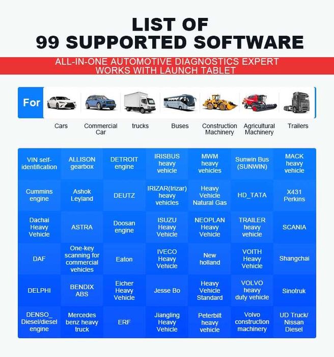 Launch X431 SmartLink C HD Módulo Diagnóstico Pesados (NOVO)