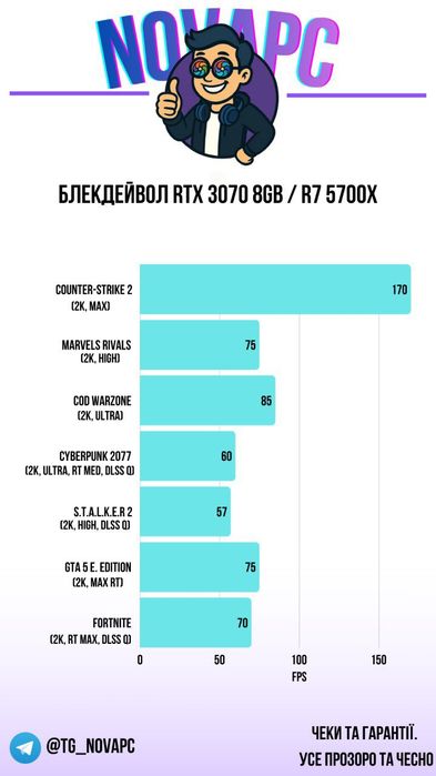 БЛЕКДЕЙВОЛ RTX 3070/Ryzen 7 5700x/DDR4 16Gb Ігровий комп'ютер