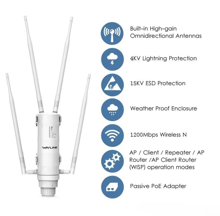 2.4/5G підсилювач WiFi до 500м, вуличний репітер роутер WAVLINK AC1200