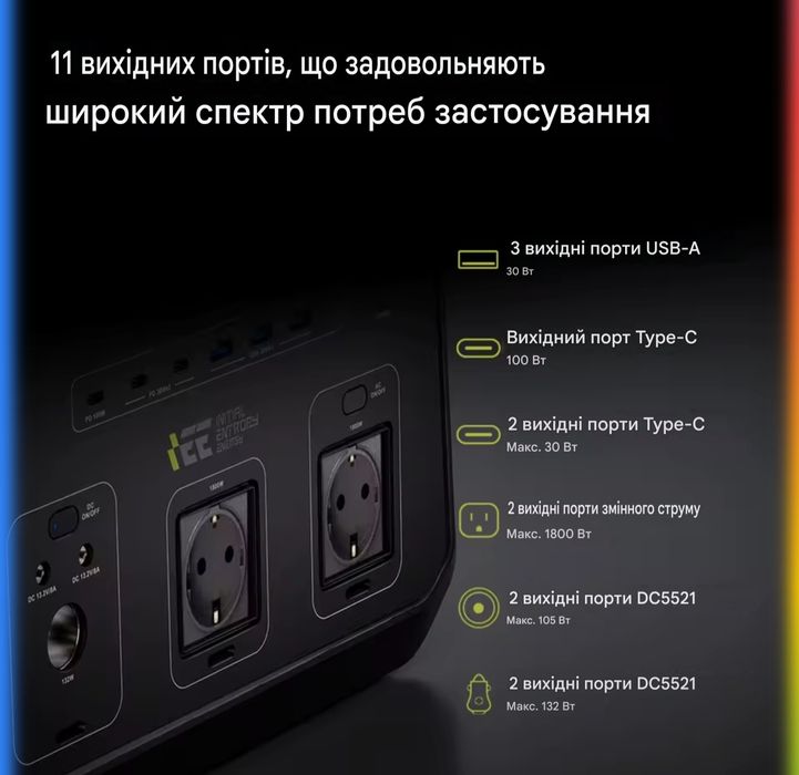 В НАЯВНОСТІ!!!Зарядна станція IEETek P1800 1024Wh НОВА!!!