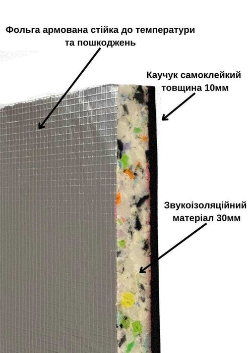 Звукоизоляция | Шумоізоляційна плита для стін та стелі / Плиты NШ-40F