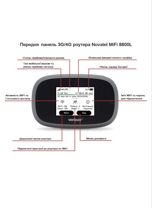 Комлект Роутер 8800L+Антена 35dBi модем 3G/4G LTE WiFi Novatel MiFi