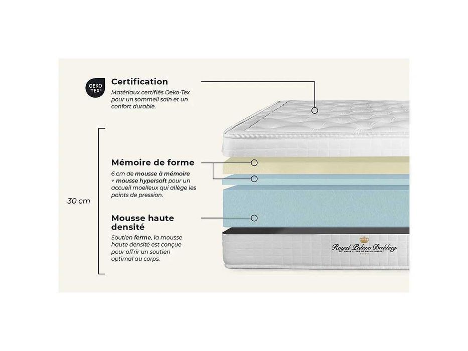 Conjunto de Quarto IKEA Malm (Cama; Estrado; Mesas de cabeceira) + Colchões Premium Royal Palace Bedding