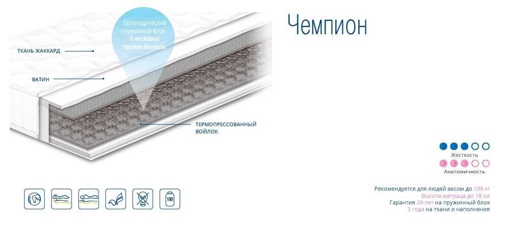 Матрасы пружинные, беспружиннные. Любые размеры. Гарантия. Доставка!