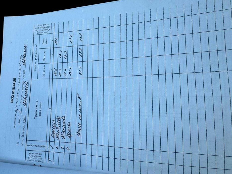 Терміновий продаж ділянки з будинком/ Шевченкове/82 сот/ Туристична локація