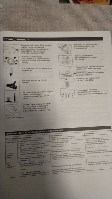 Миючий пилосос Thomas twin puma