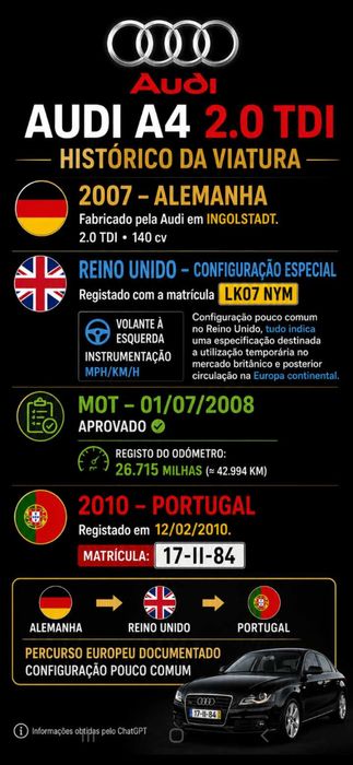 Audi A4 Troco por Autocaravana