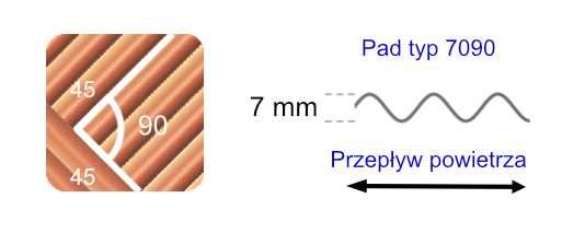 Ściana chłodząca do kurnika, szklarni pad cooling
