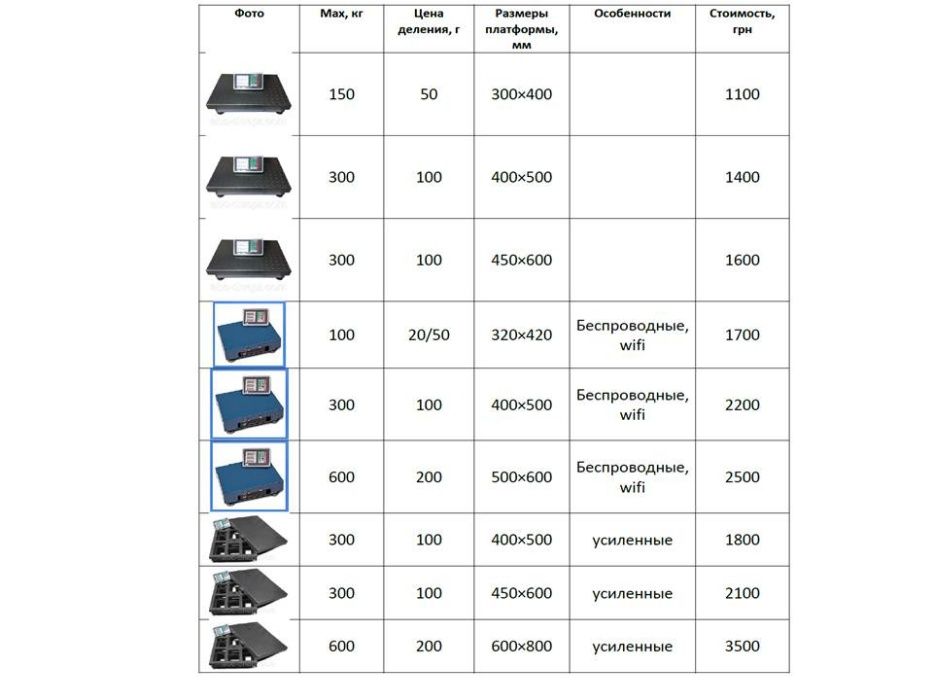 Ваги автомобільні, весы автомобильные 8 метров, 40 тонн