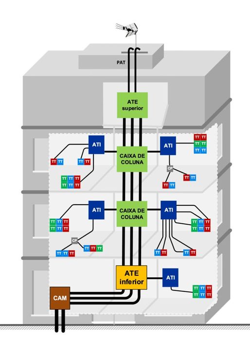 Técnico de Telecomunicações ITED - Certificações ANACOM