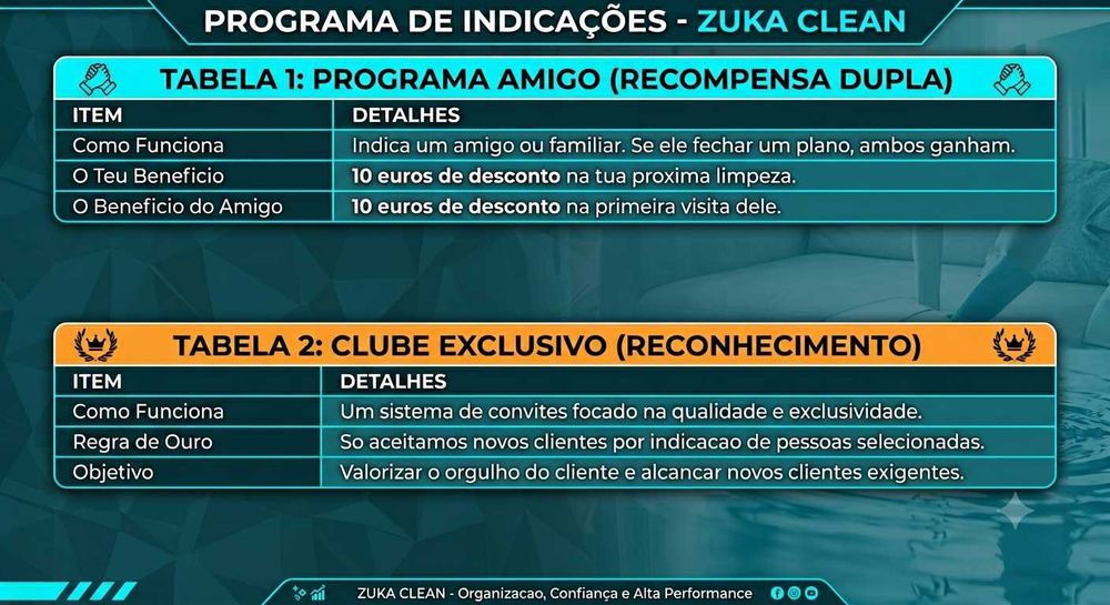 Soluções de Limpeza Zuka Clean