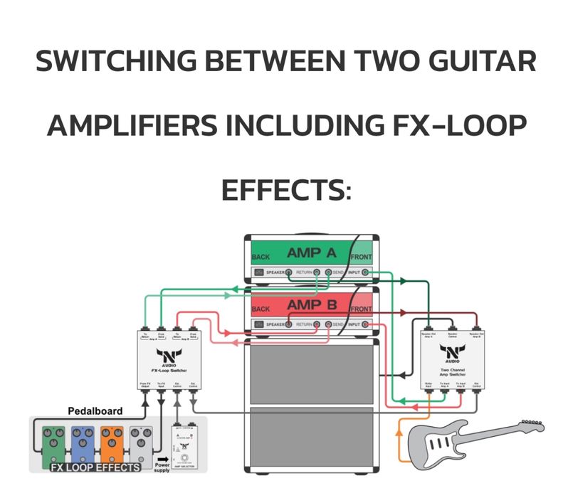 N-Audio Custom Mono FX-Loop Set