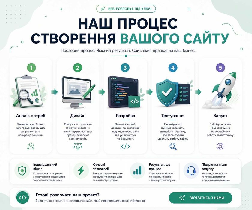 Розробка сайтів під ключ | Корпоративні сайти для компаній