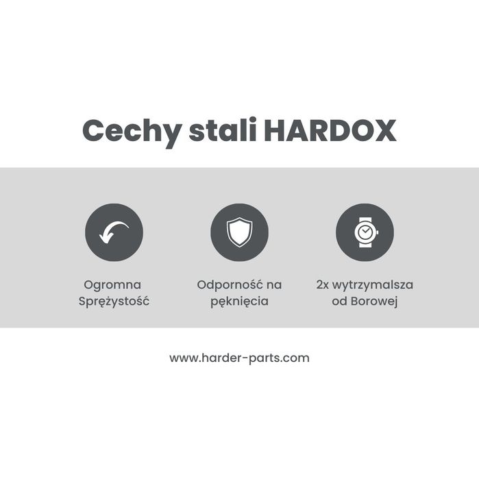 Dłuto Lemken HARDOX 3364.054/P części do pługa 2X lepsze niż Borowe