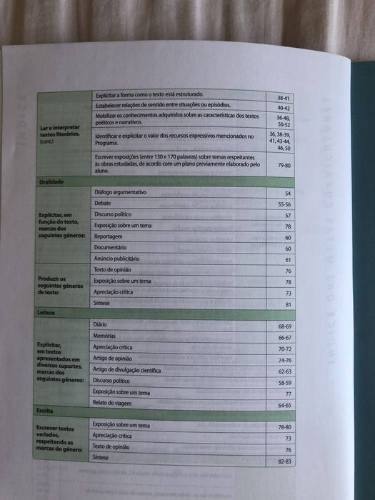 Preparaçao para Exame - Português 12.ºAno