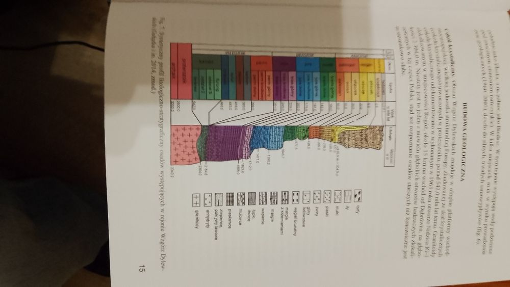 Wzgórza Dylewskie - Geologia,krajobraz.
