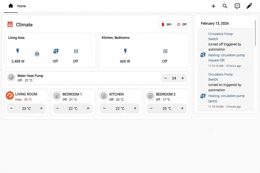 Розумний будинок, Home Assistant, Zigbee, MQTT, Sonoff, Taya, Aqara