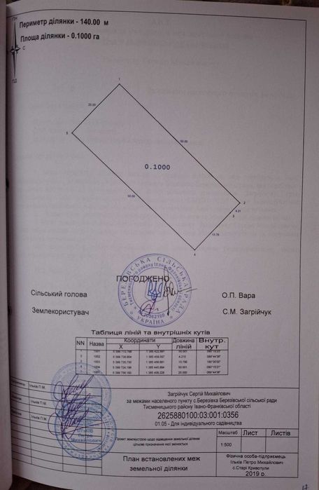 Продається земельна ділянка біля річки 10 сот в с.Забережжя (12)