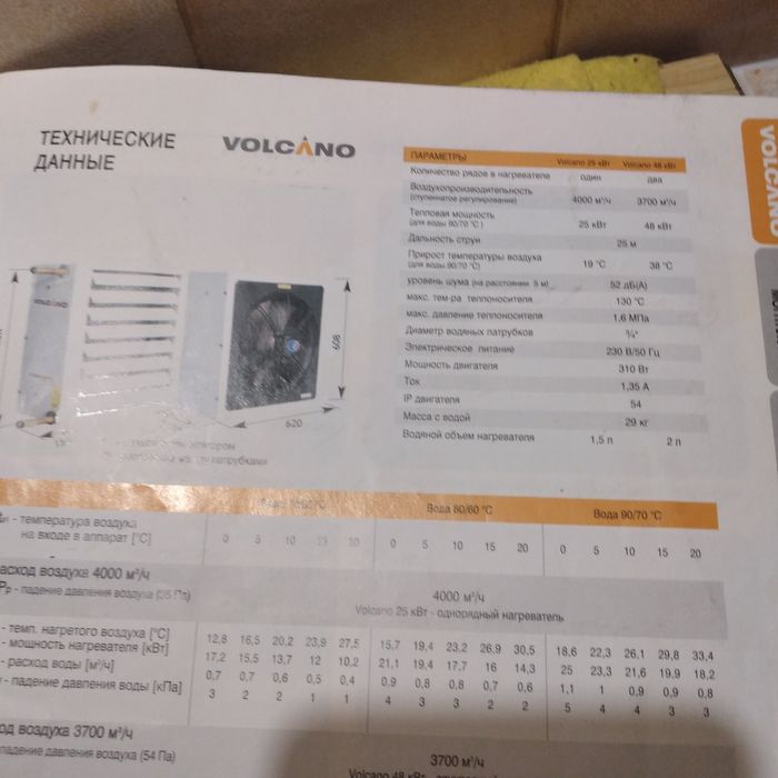 Опалювально вентиляційний апарат Конвектер