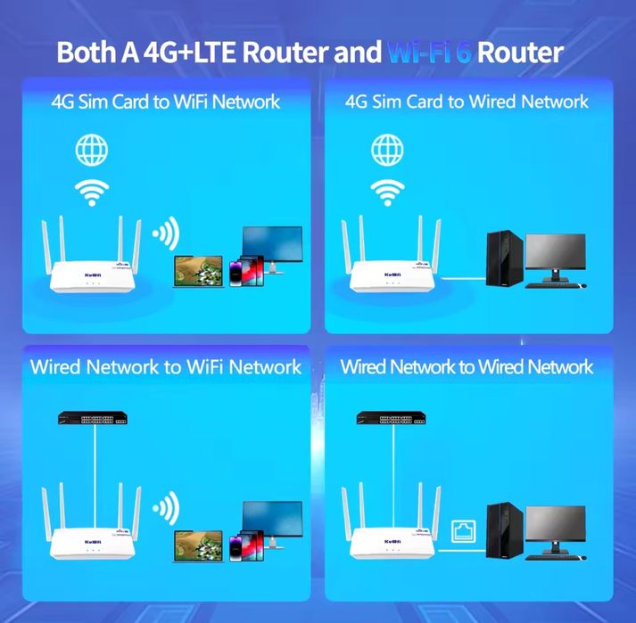 Rooter 4G para cartão SIM, cartão de telemóvel